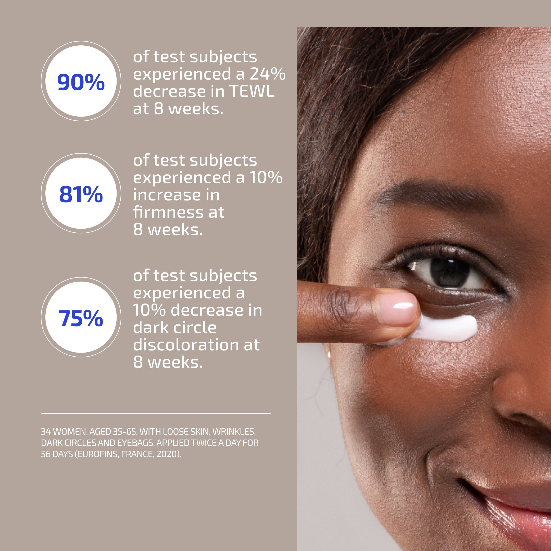 ANTÜ  Refining Eye Cream