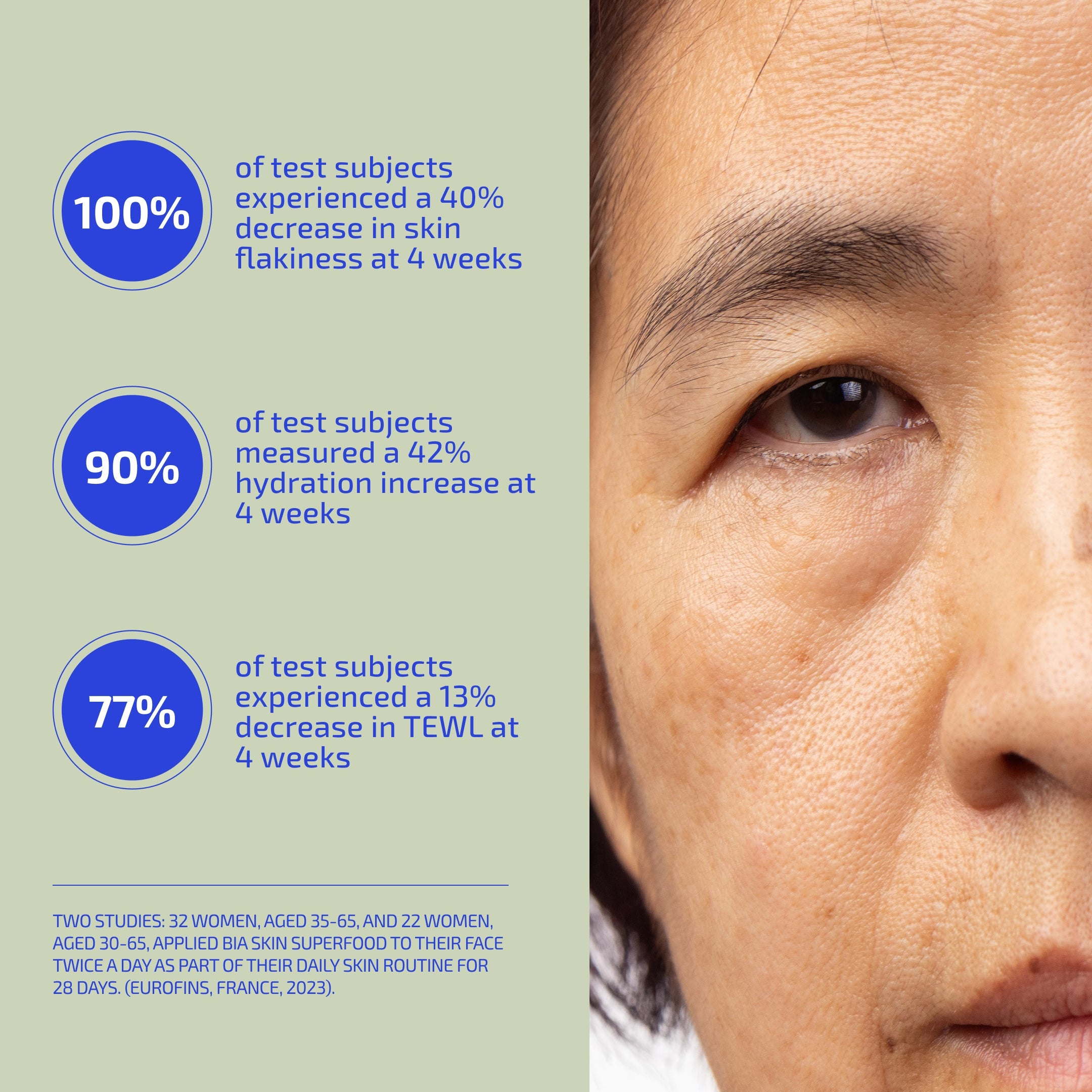 Close-up of a person's face with skincare benefits text on a green background