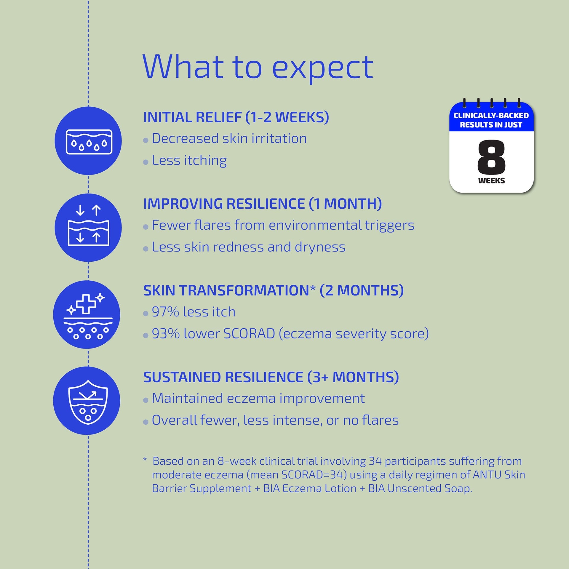 Toddler Eczema Relief - Skin Barrier Bundle: Soap, Lotion & Supplement (Age: 1-3)